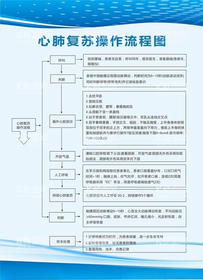 编号：90501201301055257469【酷图网】源文件下载-心肺复苏操作流程图