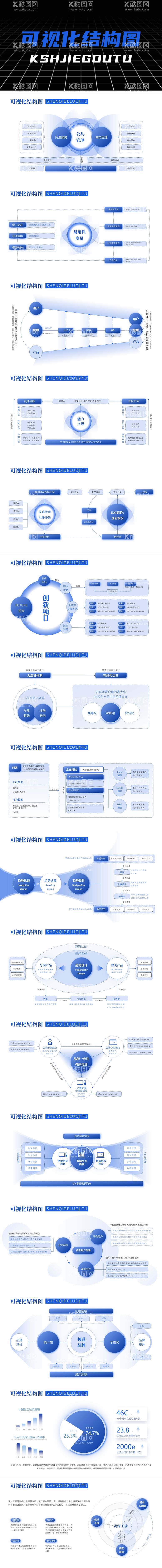 编号：14695312041415402673【酷图网】源文件下载-可视化结构图ppt