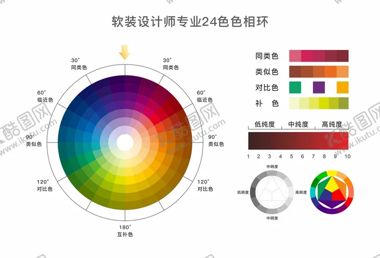 编号：38052410111751099762【酷图网】源文件下载-色相环