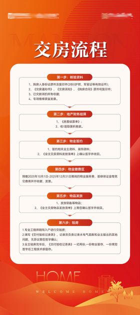 地产交房流程展架