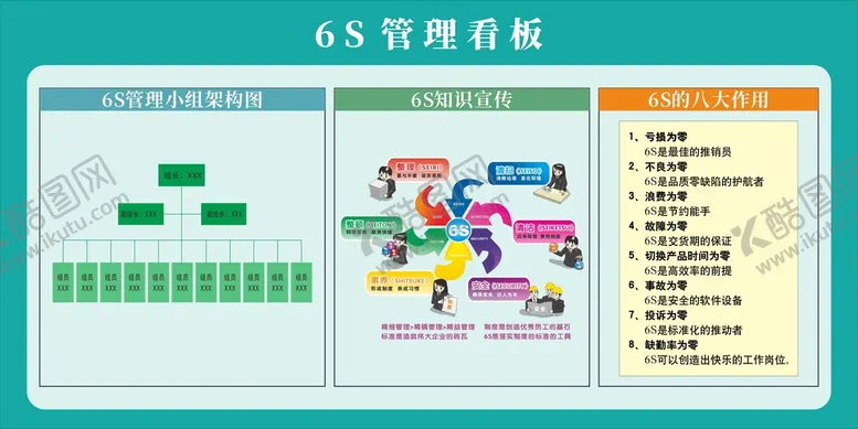 编号：66729710170642599114【酷图网】源文件下载-6S管理看板