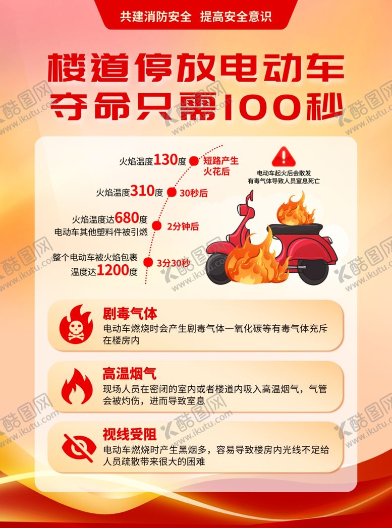 编号：33929002151853098349【酷图网】源文件下载-电动车防火
