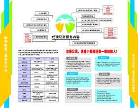 编号：40125809250856357354【酷图网】源文件下载-财务财税会计折页