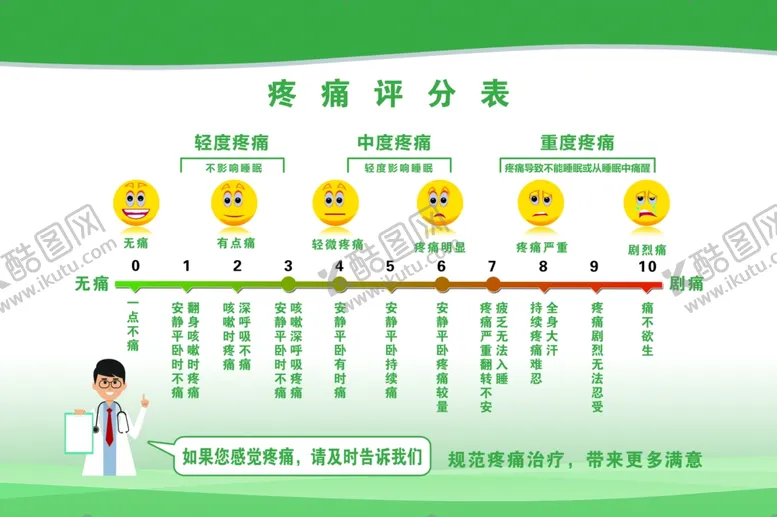 编号：92247811020411212844【酷图网】源文件下载-疼痛评分表