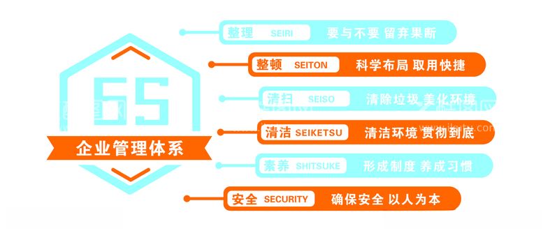 编号：71564912210211137001【酷图网】源文件下载-6s管理文化墙