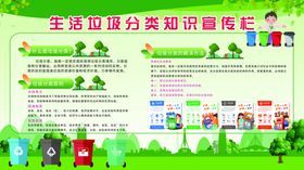 垃圾分类知识宣传栏