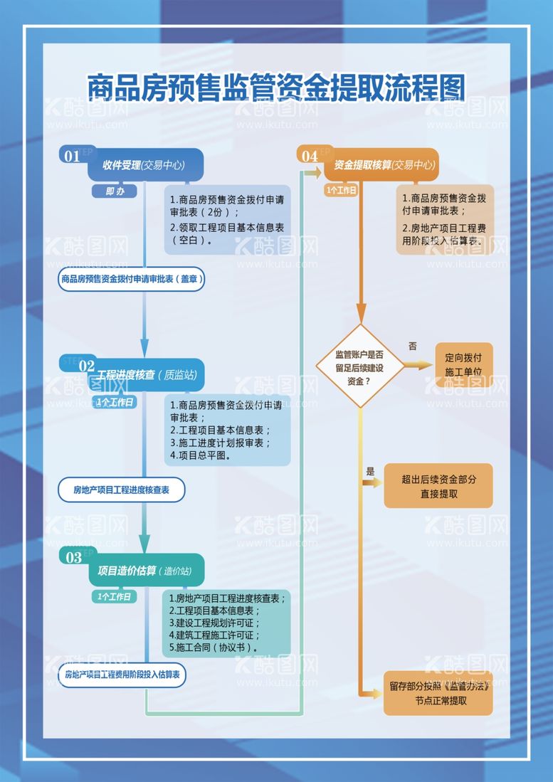 编号：84563012042143357377【酷图网】源文件下载-商品房预售