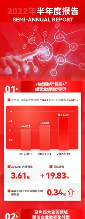 2022半年报长图