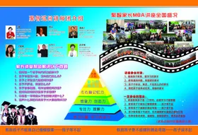 学校名师介绍视屏外框培训机构风采