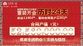 产值图