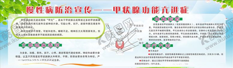 编号：85471710051934222020【酷图网】源文件下载-慢性病防治甲状腺功能亢进症