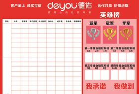 房地产业绩榜