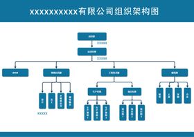 公司组织架构图