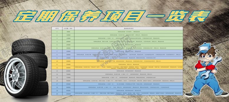 编号：33070707050732401223【酷图网】源文件下载-汽修项目一览表