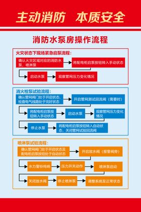 消防水泵房操作流程