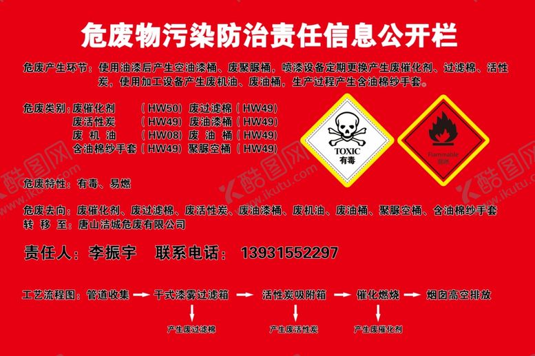 编号：67004210080809577628【酷图网】源文件下载-危险物污染防治责任公开栏