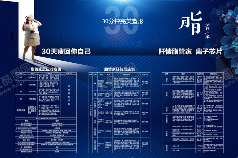 编号：72286109170310104368【酷图网】源文件下载-脂管家反应对症表