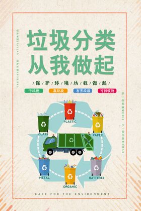 垃圾分类公益宣传活动海报