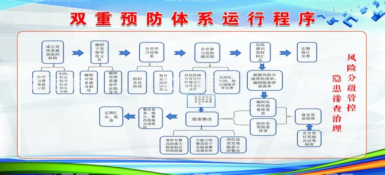 编号：11491711300641391042【酷图网】源文件下载-双重体系展板