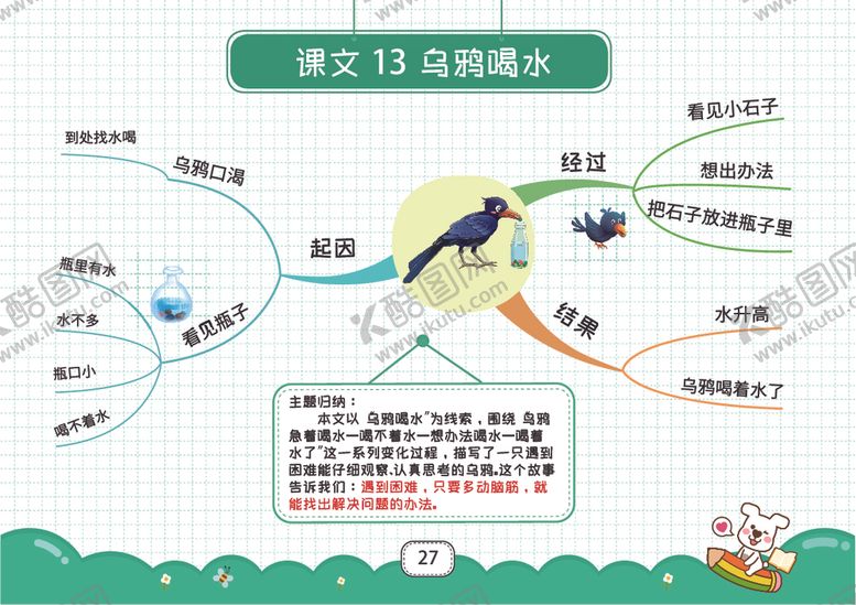 编号：30261412111402443679【酷图网】源文件下载-一上思维导图