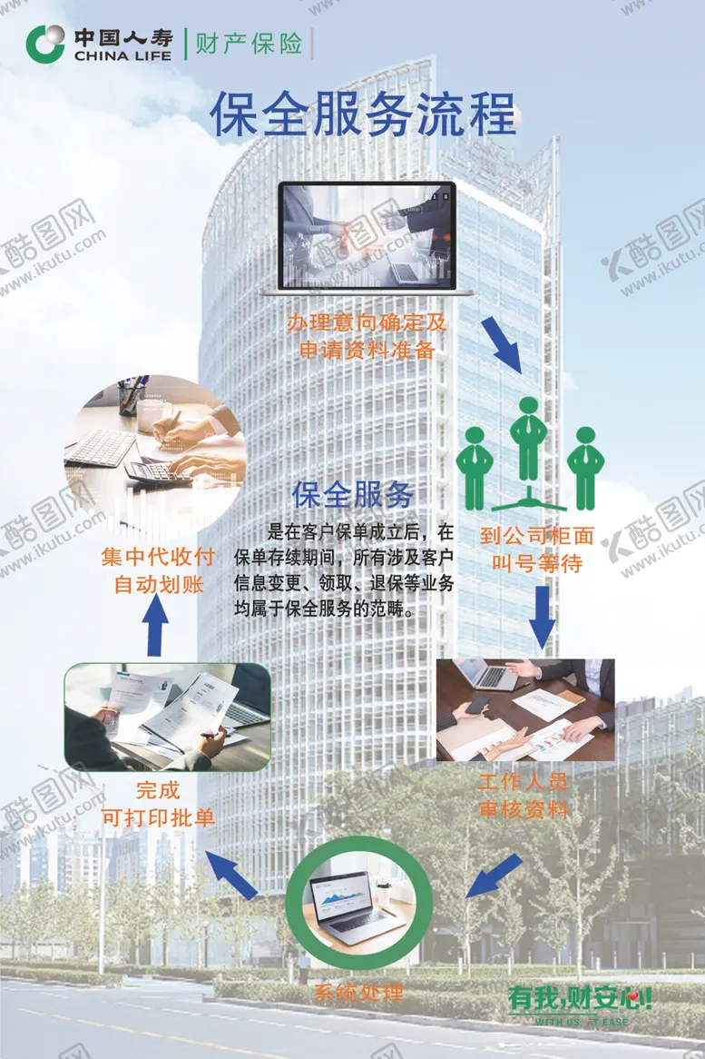 编号：69482102070327456618【酷图网】源文件下载-保全服务流程