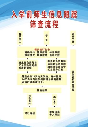入学前师生信息跟踪