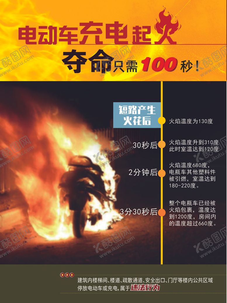 编号：20785402271252189499【酷图网】源文件下载-电动车充电警示海报