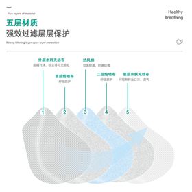 房地产商业区域微海报分层图