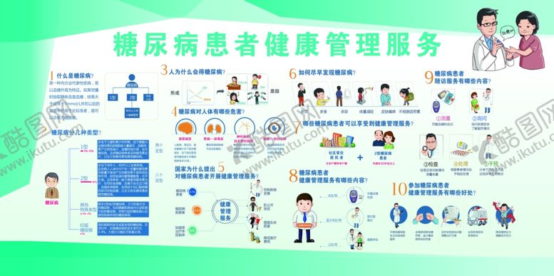 编号：73016305060415362175【酷图网】源文件下载-预防糖尿病展板
