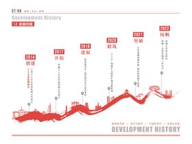 发展历程背景板