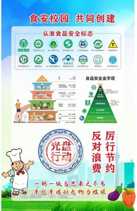 校园食品安全