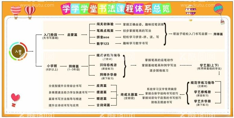 编号：40509311250702079700【酷图网】源文件下载-学堂流程体系表