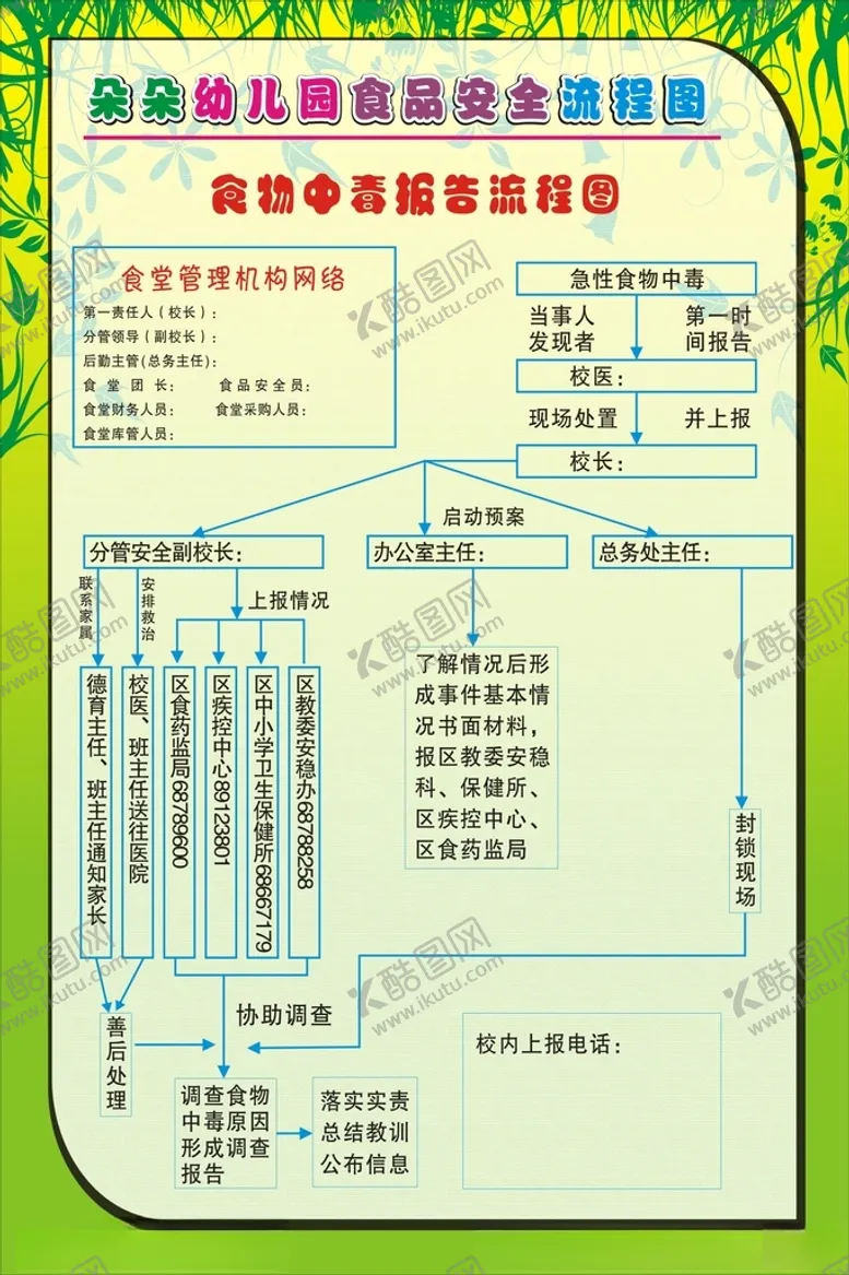 编号：42783412181147371220【酷图网】源文件下载-食品中毒报告流程图