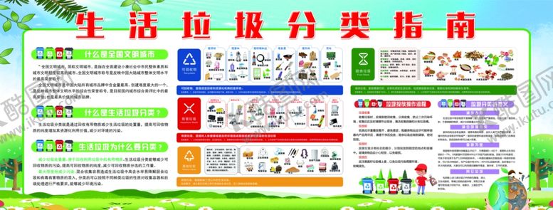 编号：42994205181913123596【酷图网】源文件下载-生活垃圾分类指南