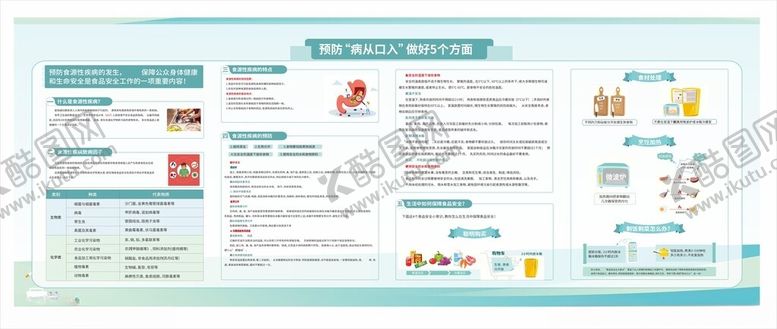 编号：89000211300157439396【酷图网】源文件下载-预防病从口入