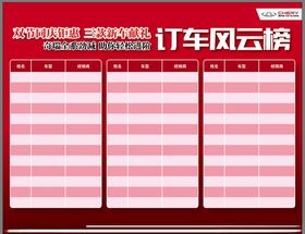 奇瑞订车风云榜