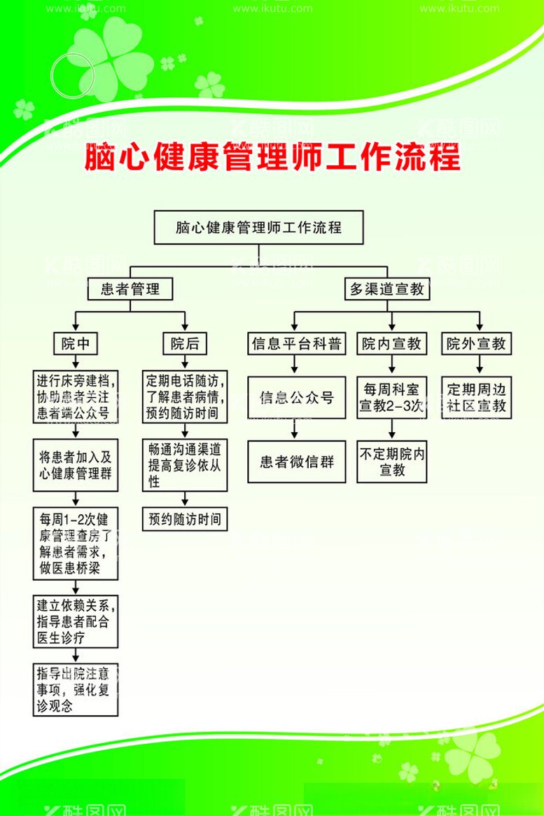 编号：40796412010009093559【酷图网】源文件下载-脑心健康管理师工作流程