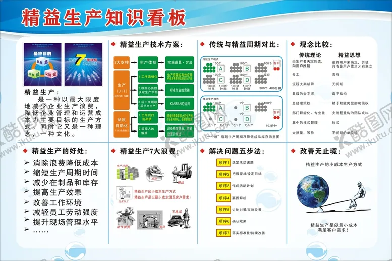 编号：08437209171152470278【酷图网】源文件下载-精益生产知识看板