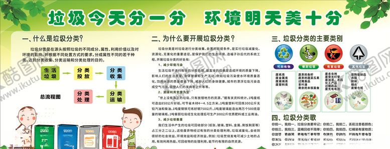 编号：47302610022124139242【酷图网】源文件下载-垃圾分类校园文化