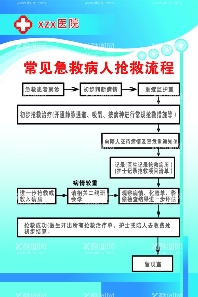 编号：94103709301220542846【酷图网】源文件下载-常见病人急救流程