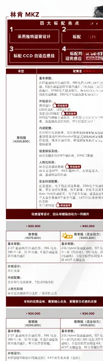 配置表