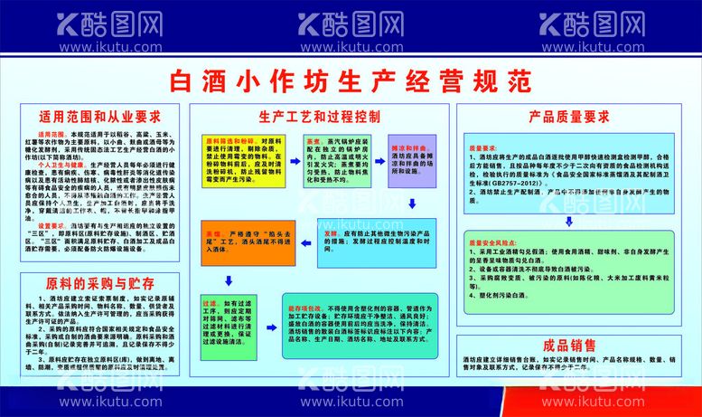 编号：72751012102008009219【酷图网】源文件下载-白酒作坊经营流程