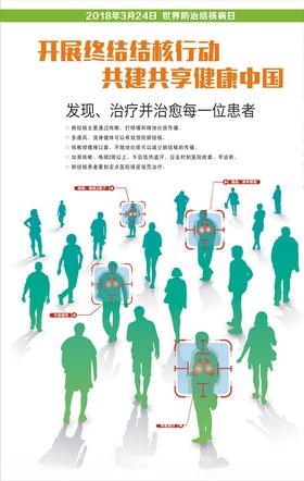 结核病展板