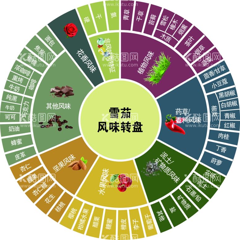 编号：19415111290628289934【酷图网】源文件下载-风味转盘