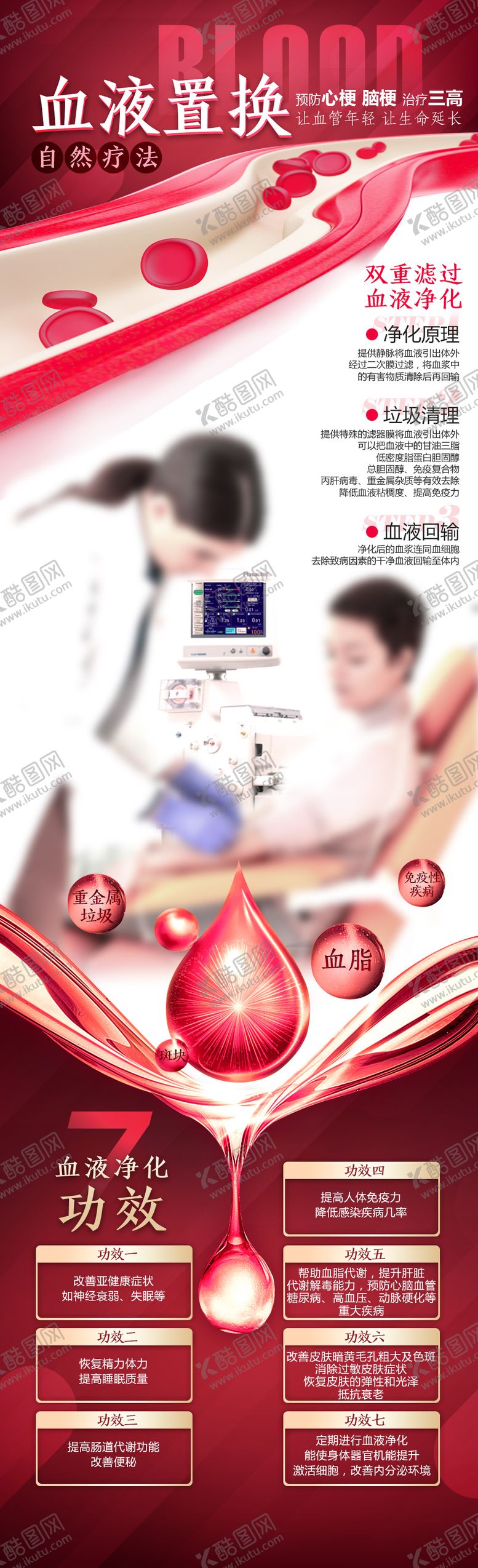 编号：28699701051821182972【酷图网】源文件下载-血液净化疗法海报