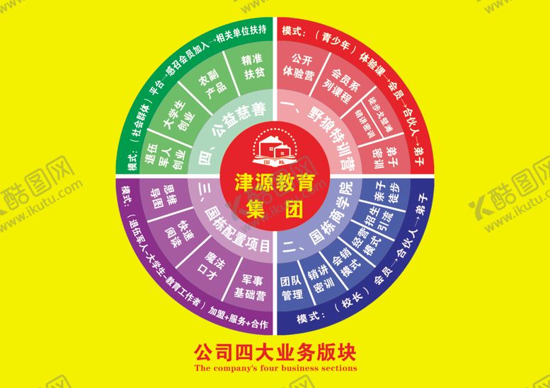 编号：41685910131627596214【酷图网】源文件下载-业务版块