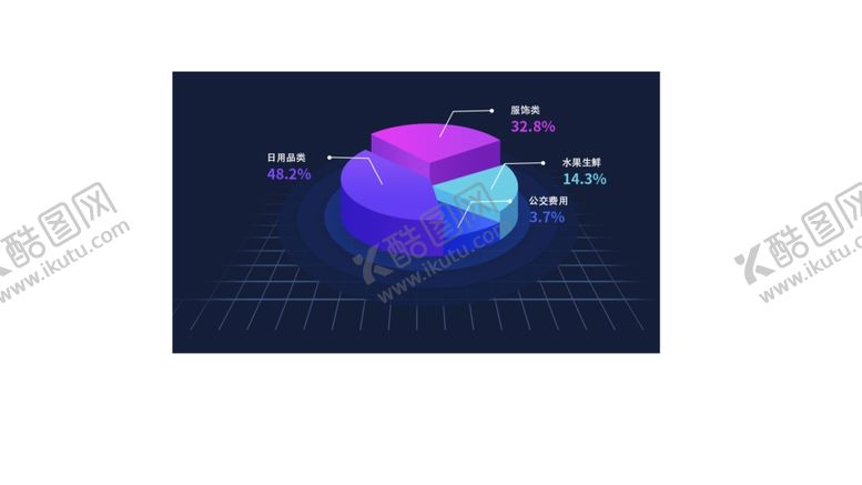 编号：98530405062023034254【酷图网】源文件下载-分类交易额占比