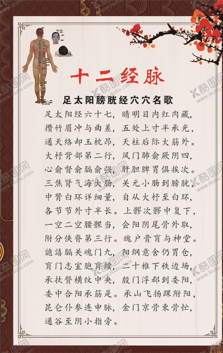 编号：19045710210721467214【酷图网】源文件下载-足太阳膀胱经穴穴名歌