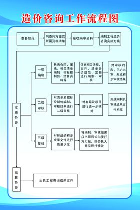 造价咨询