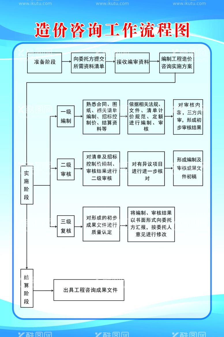 编号：88025112281839147810【酷图网】源文件下载-造价咨询